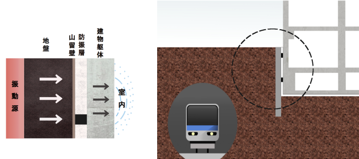 振動伝達のイメージ