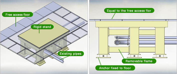 Stand for a clean room